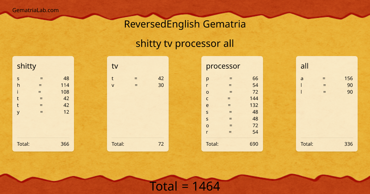 shitty tv processor all in reversedEnglish Gematria